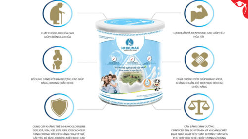 Công dụng của sữa non dinh dưỡng Natrumax Special